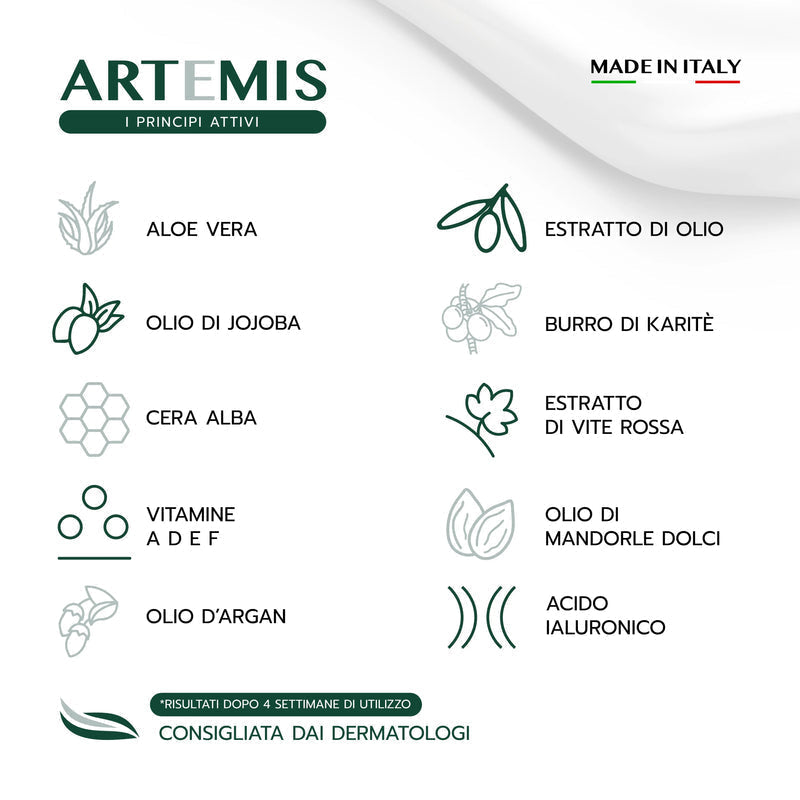 VOVEES Artemis: infografica originale degli attivi cosmetici approvati