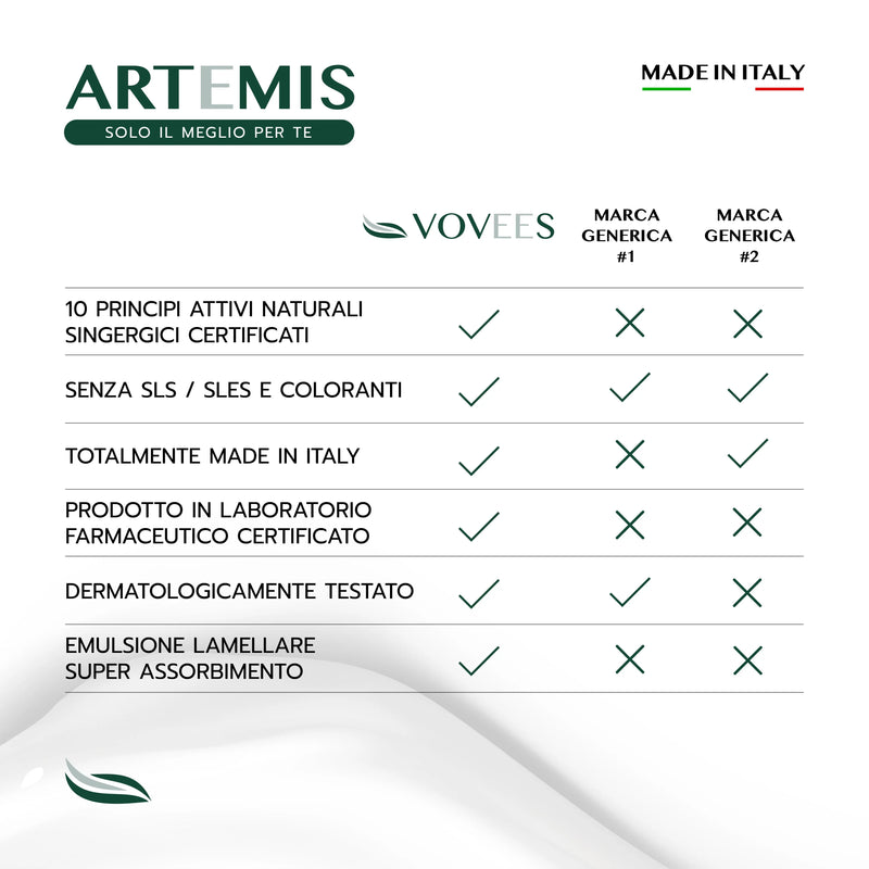 VOVEES Artemis: infografica originale di confronto approvata